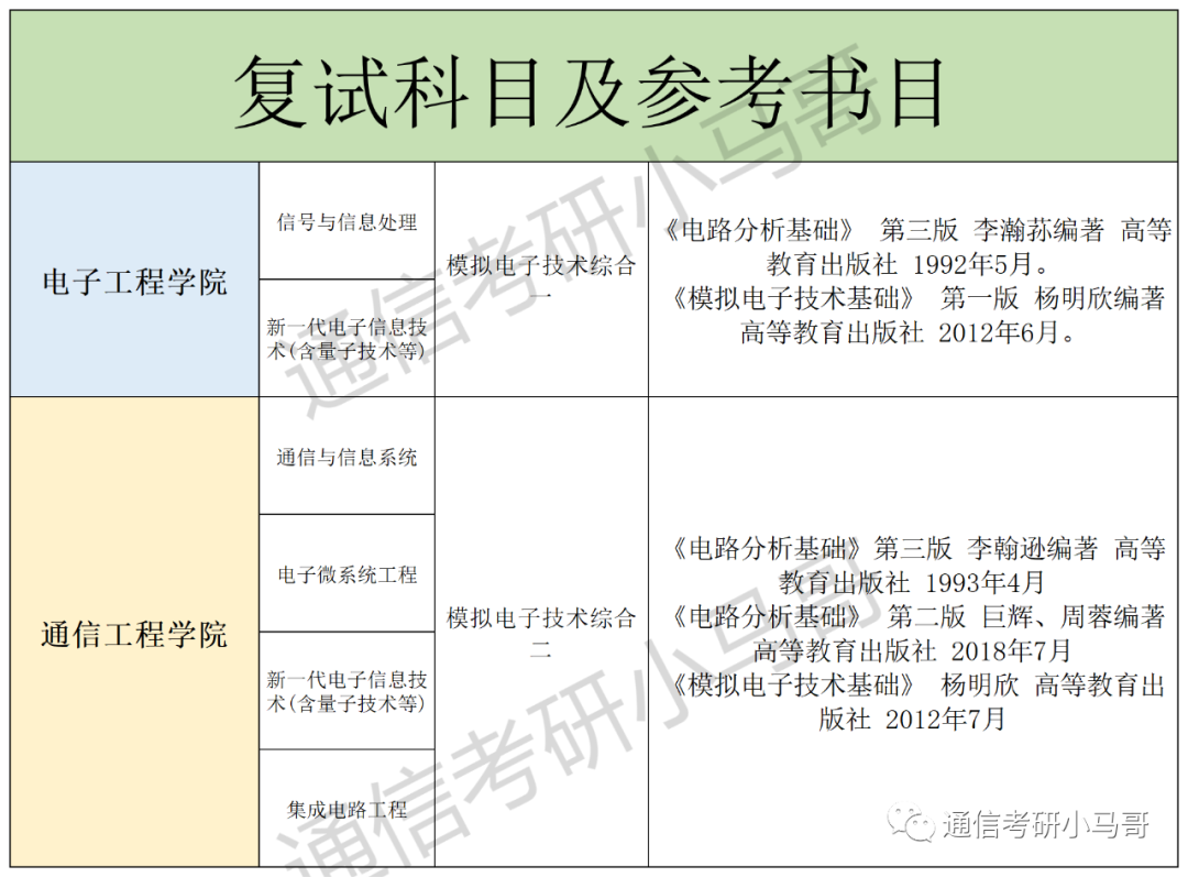 图片[4]-复试线即国家线！你敢不敢冲？成都信息工程大学803-梦马考研