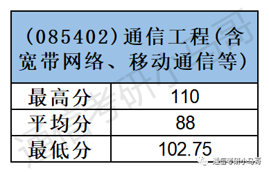 图片[15]-这所院校也太好考了！爆冷，过国家线全部录取！广西师范大学846-梦马考研