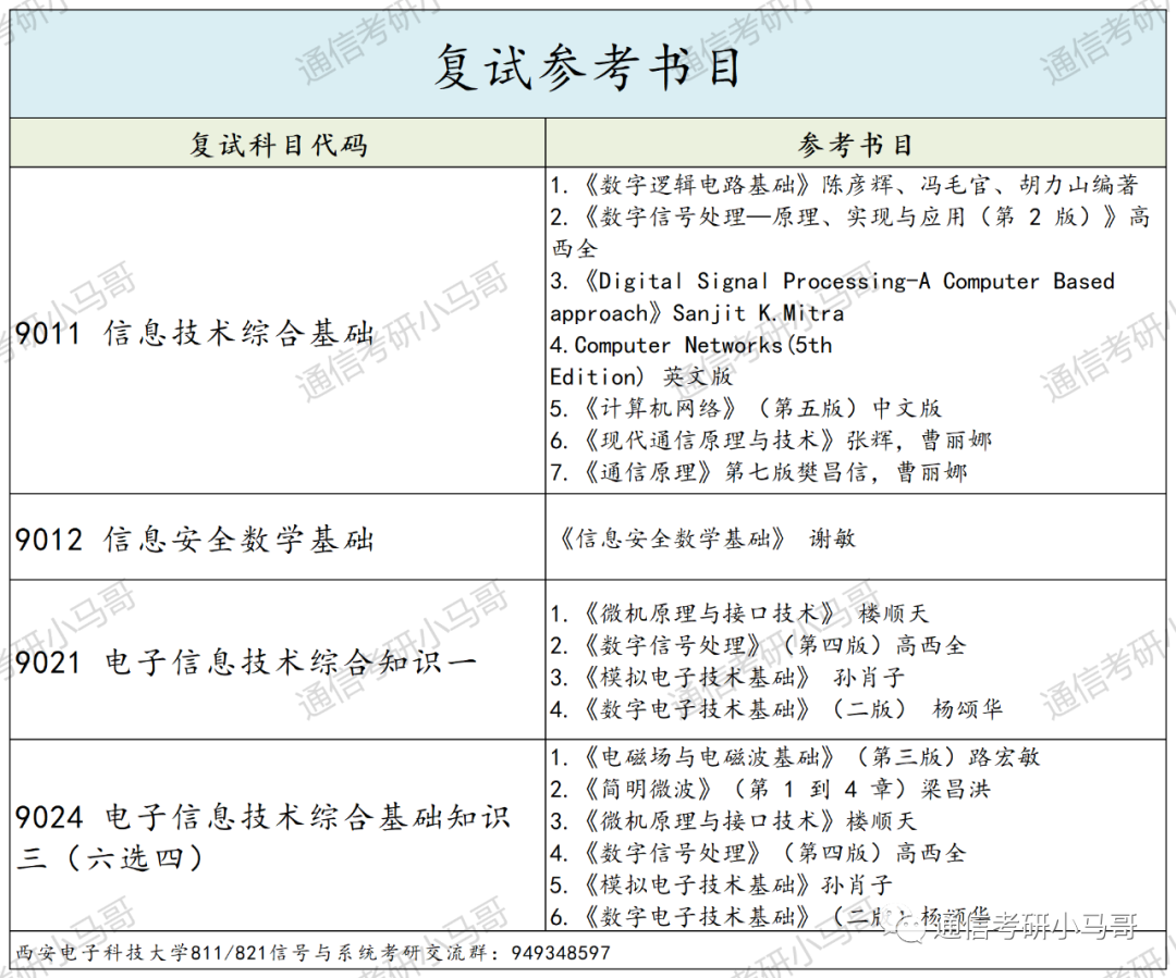 图片[5]-神仙院校！评级A+，每年招生1000+！西安电子科技大学821-梦马考研