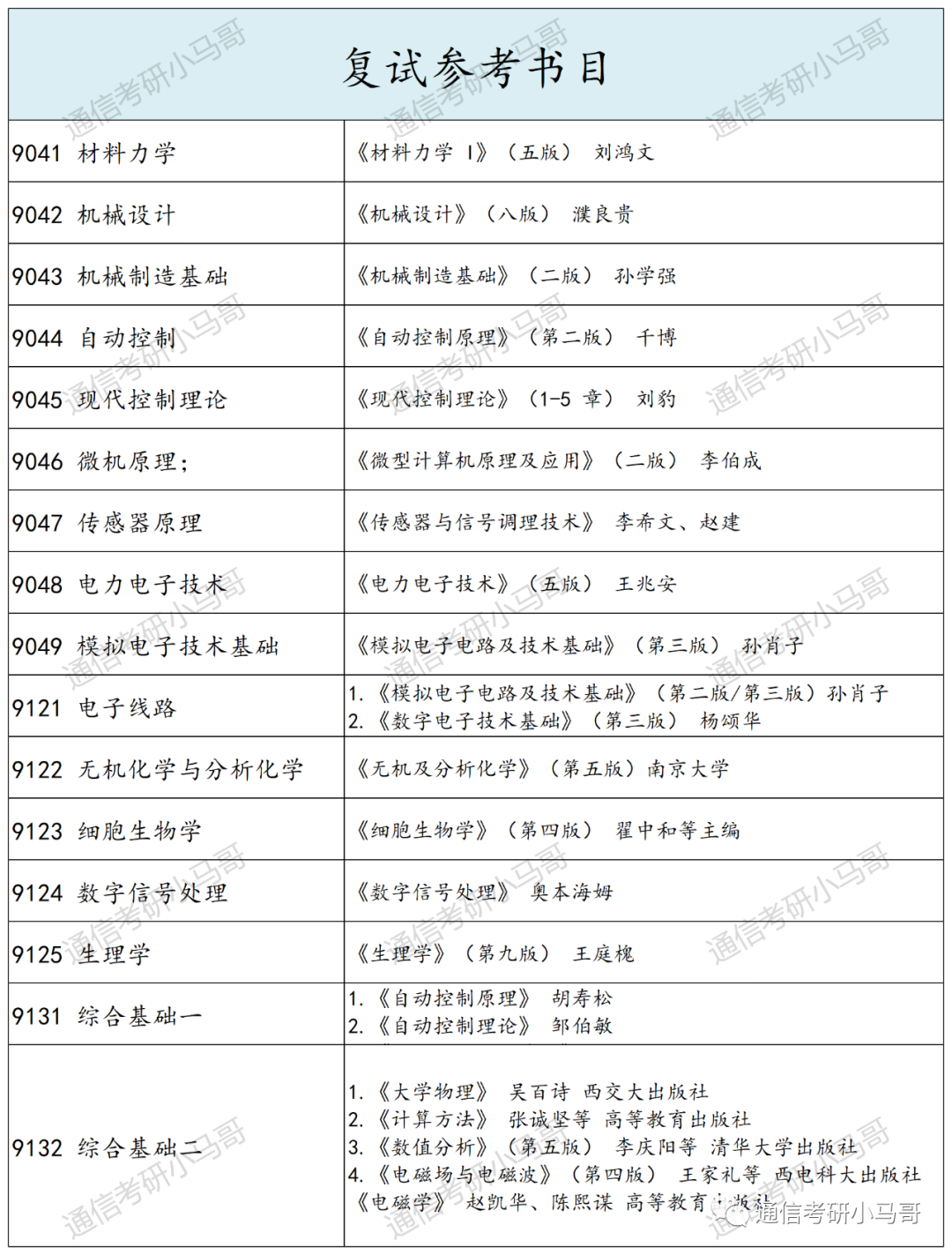 图片[9]-顶尖211“小清华”！强过985，不要错过它！西安电子科技大学844/931-梦马考研