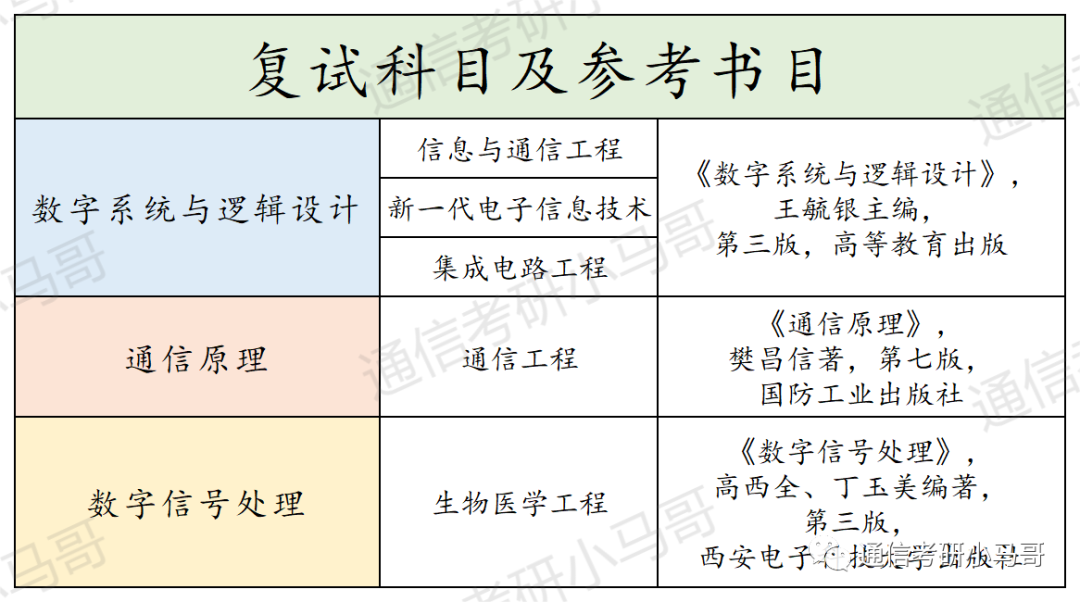 图片[4]-为什么会有刷掉第一名、刷掉400+的院校？南昌大学811-梦马考研