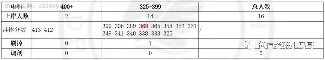 图片[17]-【24考情分析】上海交通大学819通信考研357分以上全部上岸！！!上海交通大学819-梦马考研
