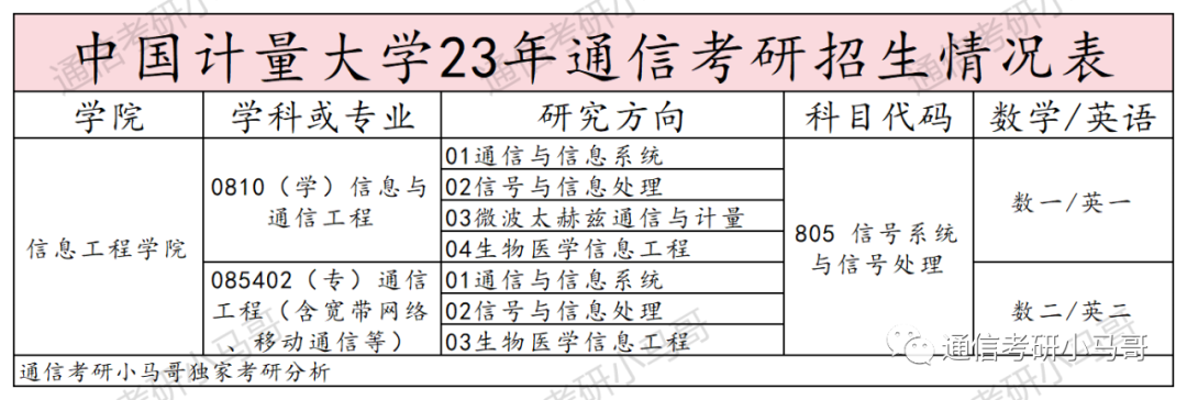 图片[2]-这所杭州的院校，学硕爆冷！278分以上全录！中国计量大学805-梦马考研