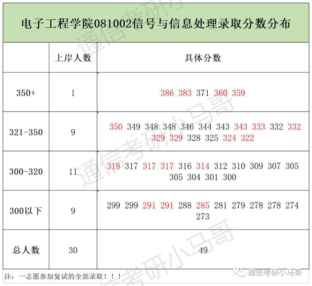 图片[6]-复试线即国家线！你敢不敢冲？成都信息工程大学803-梦马考研