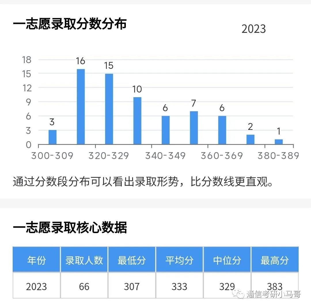 图片[9]-绝绝子，这所211无歧视！极其保护一志愿！专硕爆冷全部录取！大连海事806-梦马考研