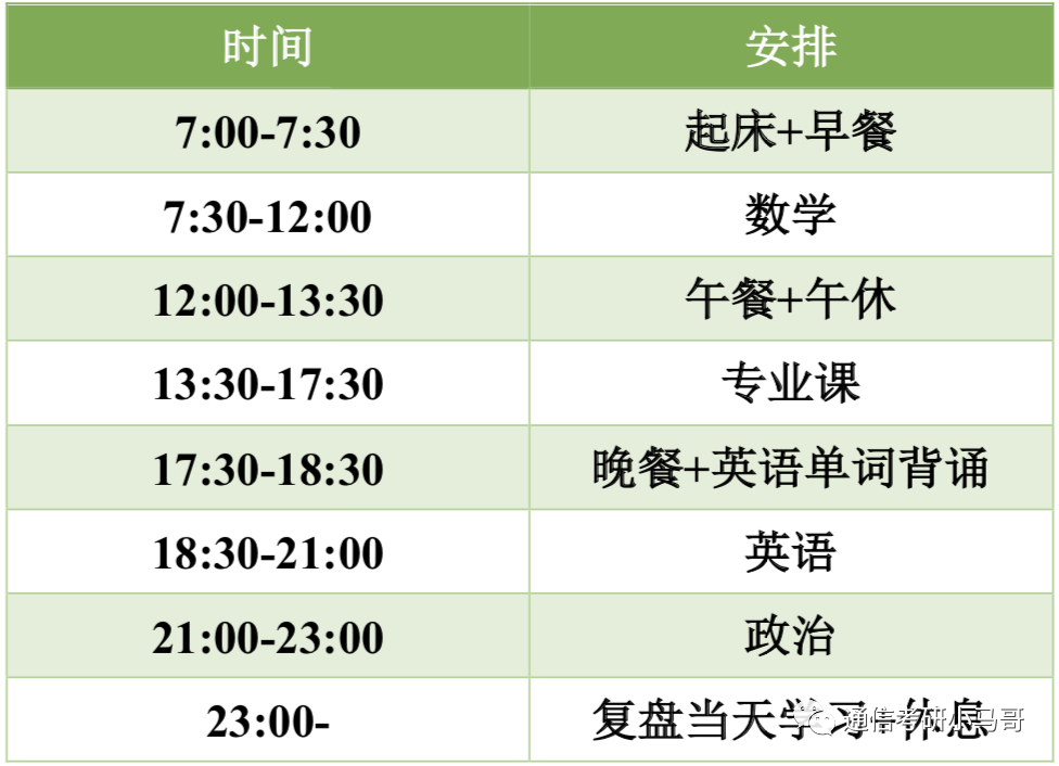 图片[8]-给二战同学提供一些备考建议！-梦马考研