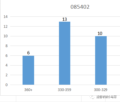 图片[13]-复试逆袭概率极高！分数线下降超50分！中国矿业大学824-梦马考研