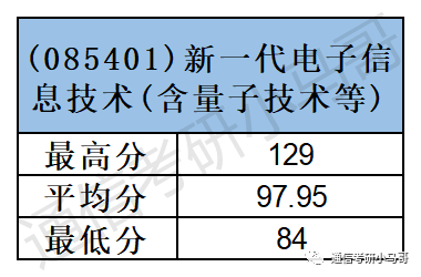 图片[12]-这所院校也太好考了！爆冷，过国家线全部录取！广西师范大学846-梦马考研