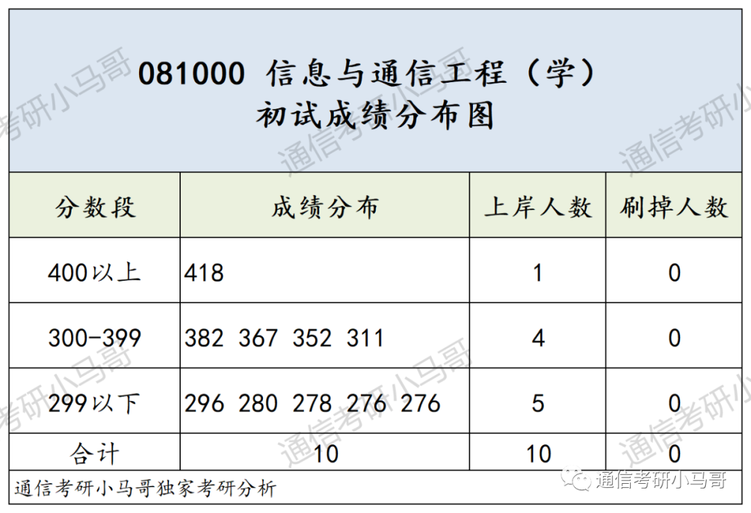 图片[11]-竟大规模放弃复试！你未战先怯，别跑！长沙理工大学822/832-梦马考研