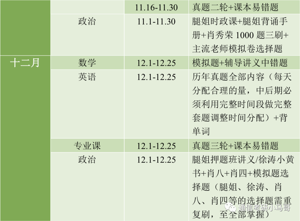 图片[14]-给二战同学提供一些备考建议！-梦马考研