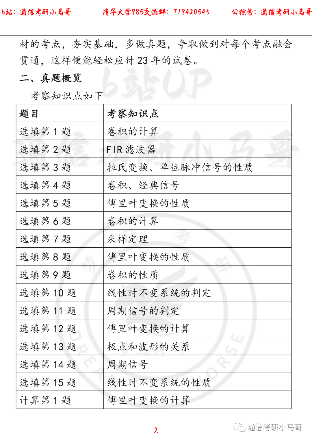 图片[2]-【清华大学985】22年考研真题及解析清华大学985-梦马考研