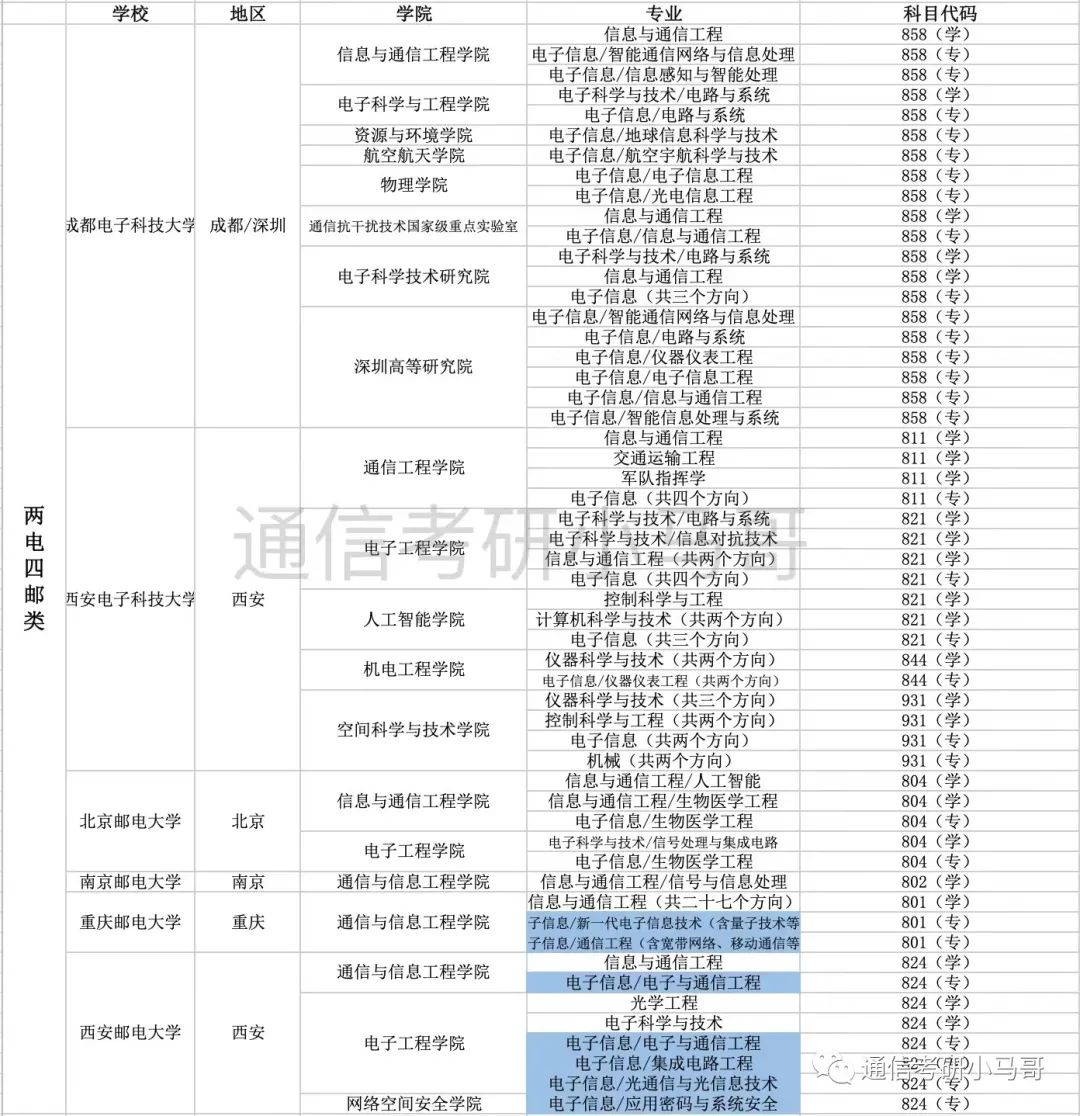图片[2]-研究生补助一览-梦马考研