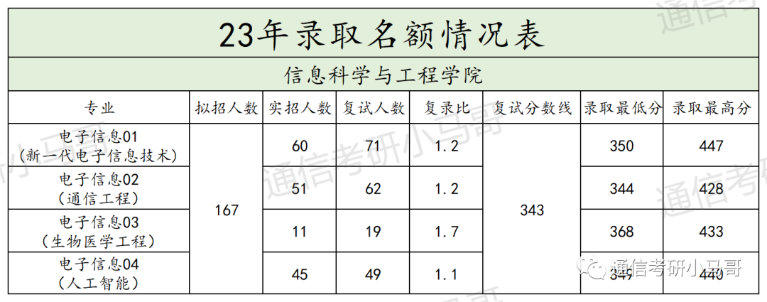 图片[5]-这所Top3顶尖院校，专业课不简单！复旦大学956/957-梦马考研