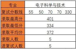 图片[16]-华中科技大学824通信考研最新分析华中科技大学824-梦马考研