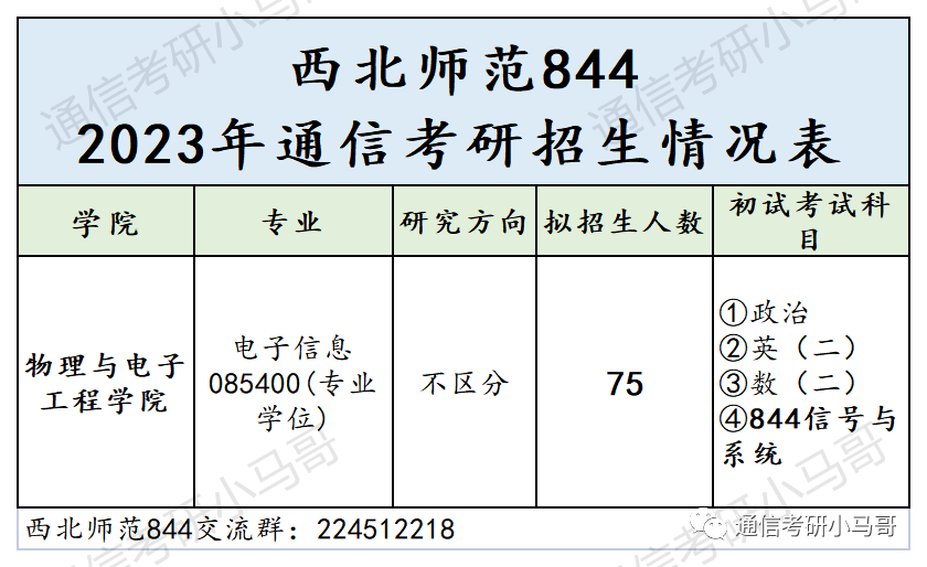 图片[2]-连续3年国家线，招不满，312分以上全部录取！扩招20人！西北师范大学844-梦马考研