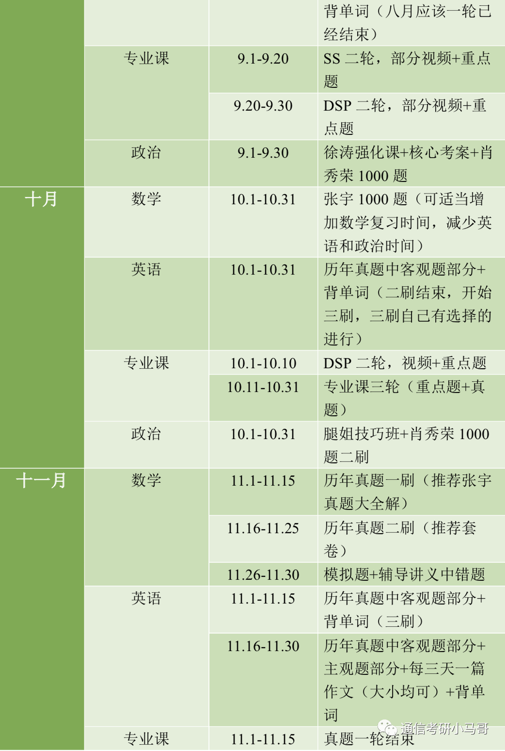 图片[13]-给二战同学提供一些备考建议！-梦马考研