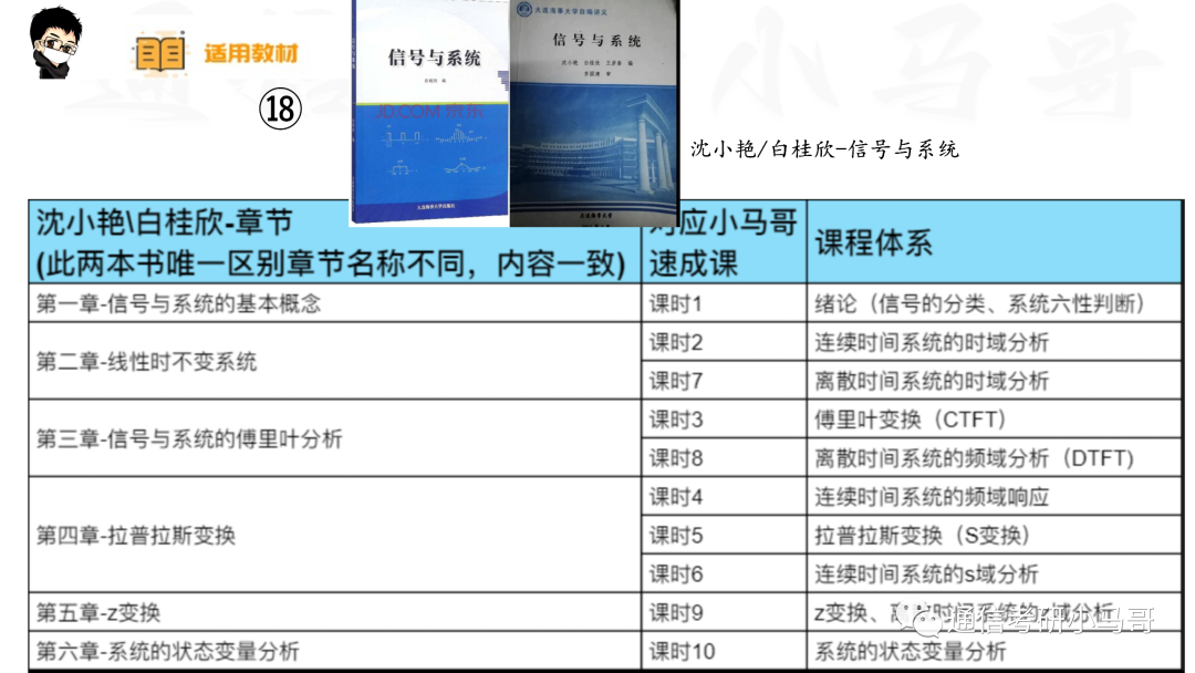 图片[23]-【信号与系统考研】22本教材&课时对照-梦马考研