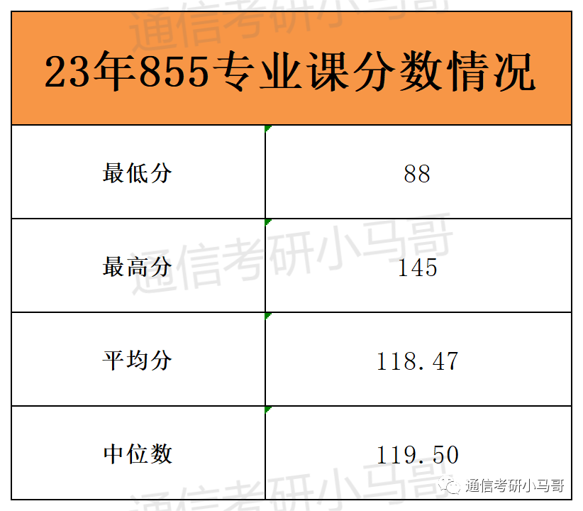 图片[17]-这所武汉的211，面试仅占比15%，却刷掉了409分的同学！Why？武汉理工大学855-梦马考研
