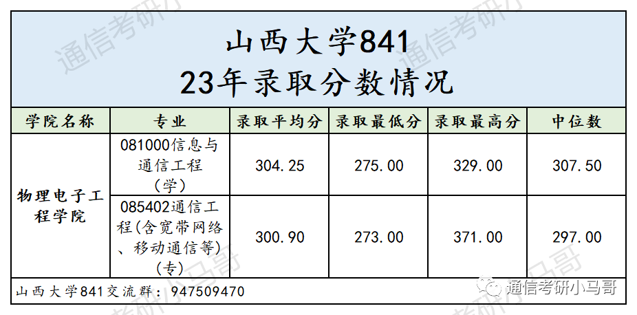 图片[10]-这所双一流，我求求你不要错过！错过后悔一年！山西大学841-梦马考研