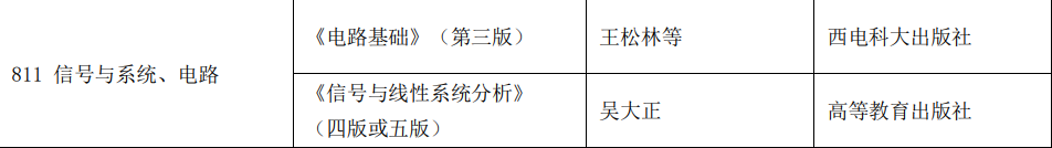 图片[1]-通信考研择校——西安电子科技大学通信2023考研 811 285分上岸？西安电子科技大学811-梦马考研