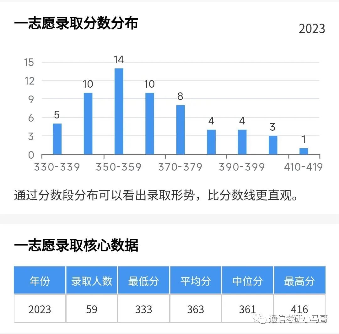 图片[8]-这所院校性价比极高！专业课太简单了！保护一志愿！昆明理工大学817-梦马考研