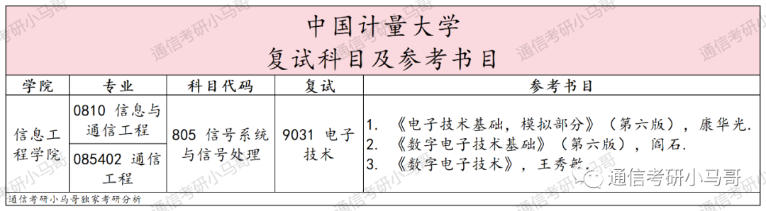 图片[4]-这所杭州的院校，学硕爆冷！278分以上全录！中国计量大学805-梦马考研