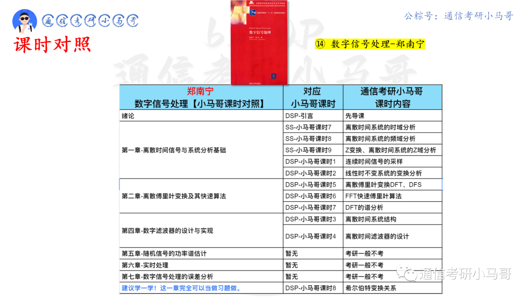 图片[5]-【西安交大850】数字信号处理考研配套13h课程-重点知识点勾画(讲义齐全)-西安交通大学-梦马考研