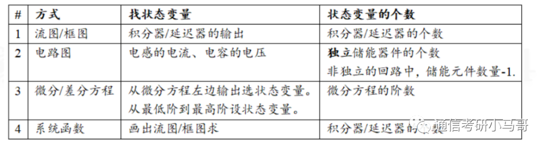 图片[2]-并不是越好的院校，考研专业课越难。-梦马考研