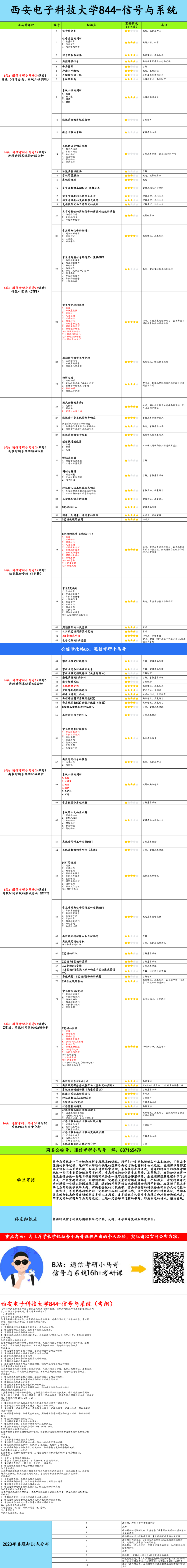 图片[6]-【西电844】信号与系统考研配套30h课程-重点知识点勾画(讲义齐全)-西安电子科技大学-梦马考研