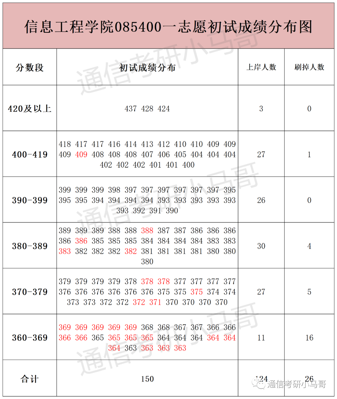 图片[8]-这所武汉的211，面试仅占比15%，却刷掉了409分的同学！Why？武汉理工大学855-梦马考研