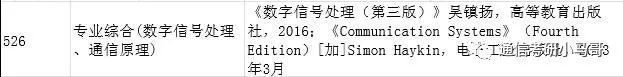 图片[2]-[择校]东南大学——信息科学与工程学院920考研东南大学920-梦马考研