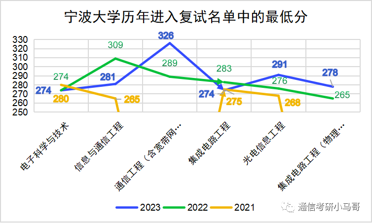 图片[14]-这所院校复试只刷低分，有9人擦线竟直接放弃复试！宁波大学912-梦马考研