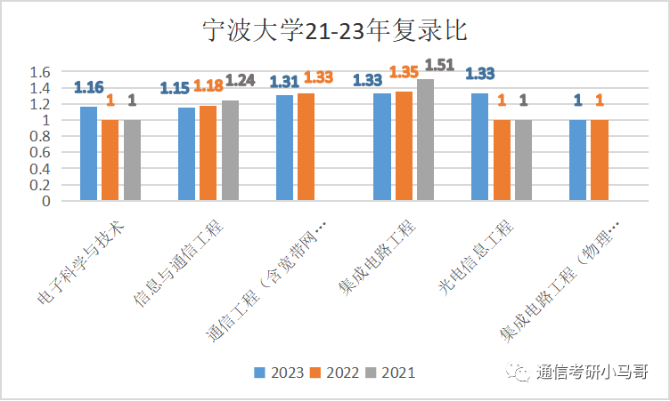 图片[16]-这所院校复试只刷低分，有9人擦线竟直接放弃复试！宁波大学912-梦马考研