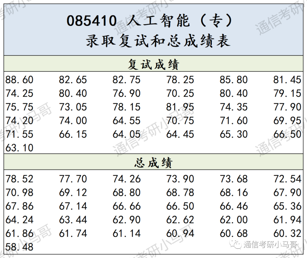 图片[13]-别来！这所院校性价比太低了！浙江工商大学862-梦马考研