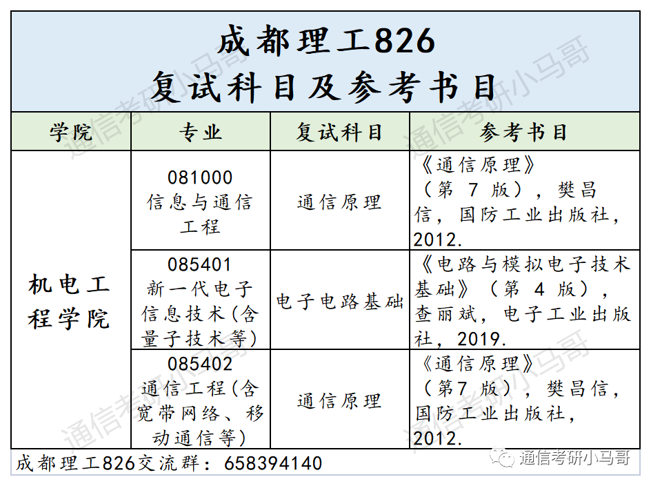 图片[4]-这所成都的双一流，爆降57分，所有方向都扩招！非常保护一志愿！成都理工大学826-梦马考研