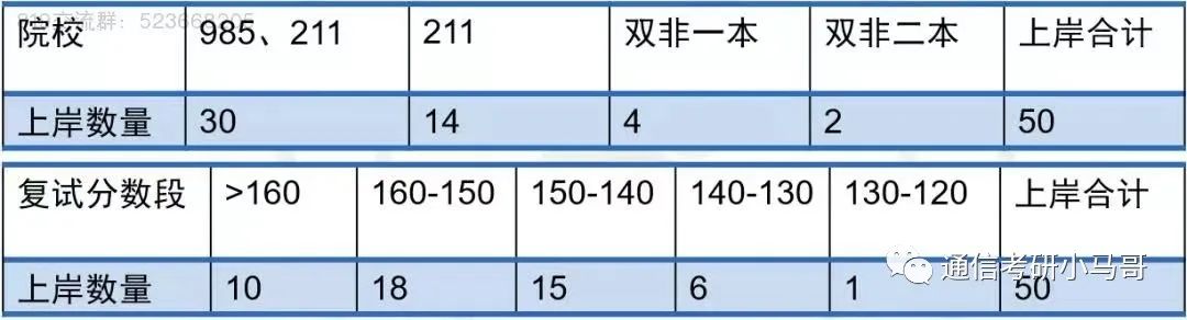 图片[18]-【24考情分析】上海交通大学819通信考研357分以上全部上岸！！!上海交通大学819-梦马考研