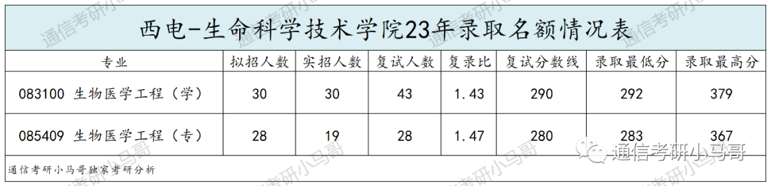 图片[11]-顶尖211“小清华”！强过985，不要错过它！西安电子科技大学844/931-梦马考研