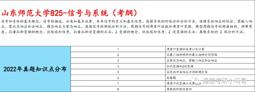 图片[8]-【山东师范825】信号与系统考研配套30h课程-重点知识点勾画(讲义齐全)-山东师范大学-梦马考研