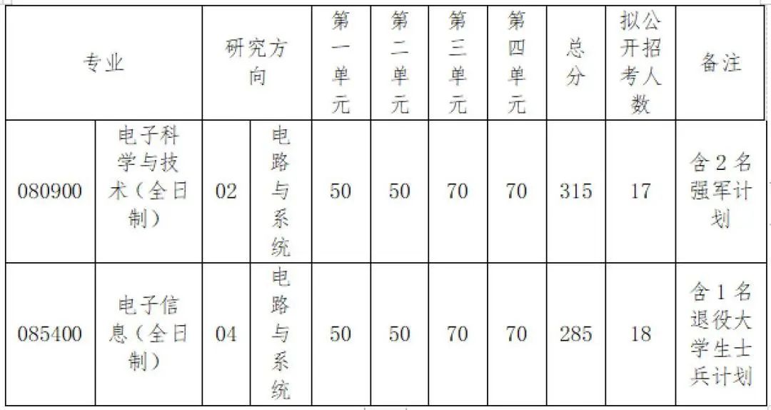 图片[16]-电子科技大学858通信考研最新情况分析成都电子科技大学858-梦马考研