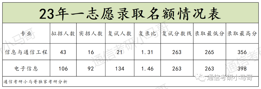 图片[6]-可以捡漏的211，复试线即国家线，最低269分上岸！新疆大学825-梦马考研