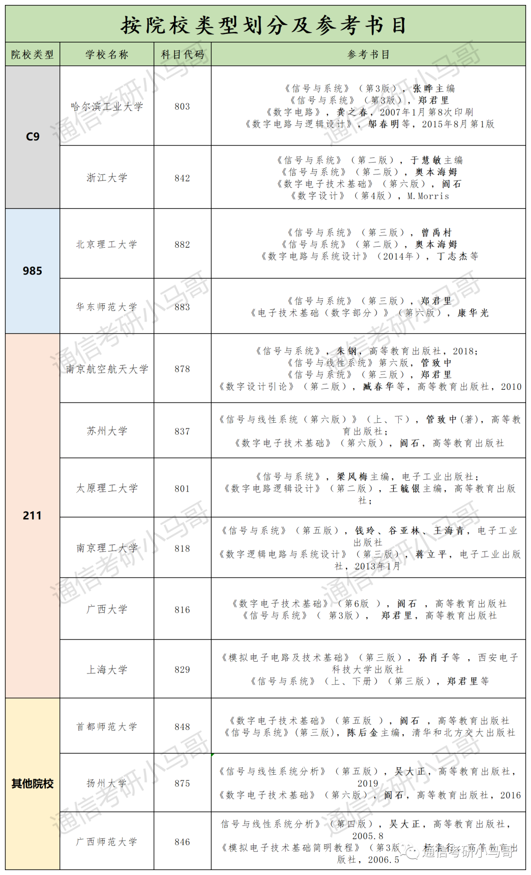 图片[2]-初试选了这两门课，建议双管齐下，同时复习！-梦马考研