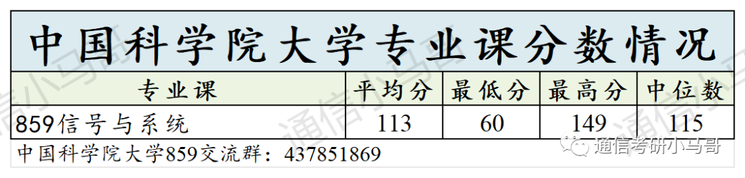 图片[21]-必看！这篇破万字！国字头研究所，就业无敌！中国科学院大学859-梦马考研