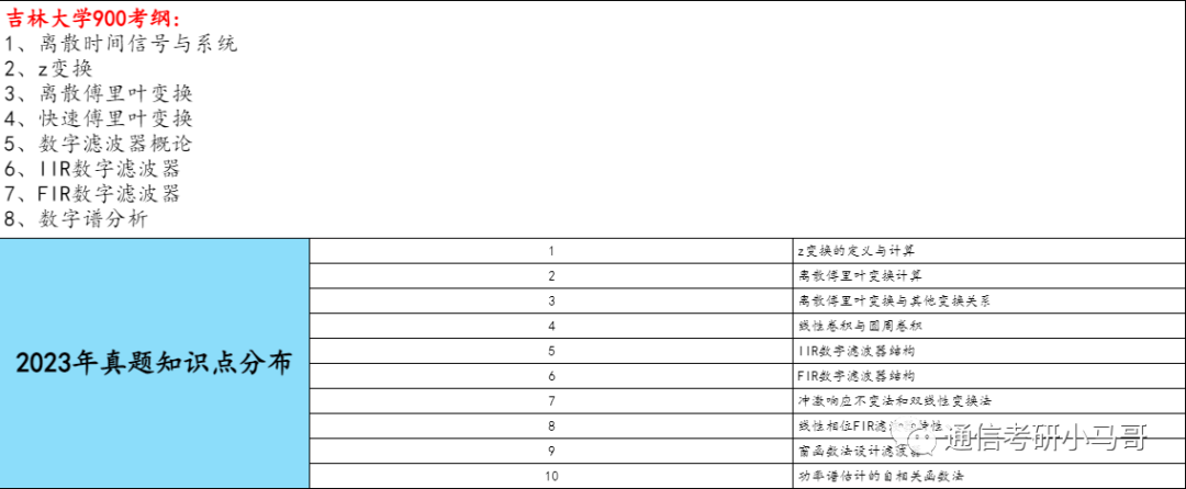 图片[8]-【吉林大学900】数字信号处理考研配套13h课程-重点知识点勾画(讲义齐全)-吉林大学-梦马考研