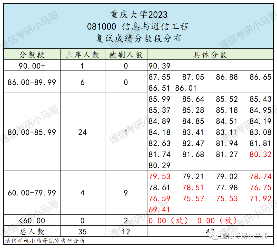 图片[8]-这所985重大科目变更！新增专硕可考信号！重庆大学841-梦马考研