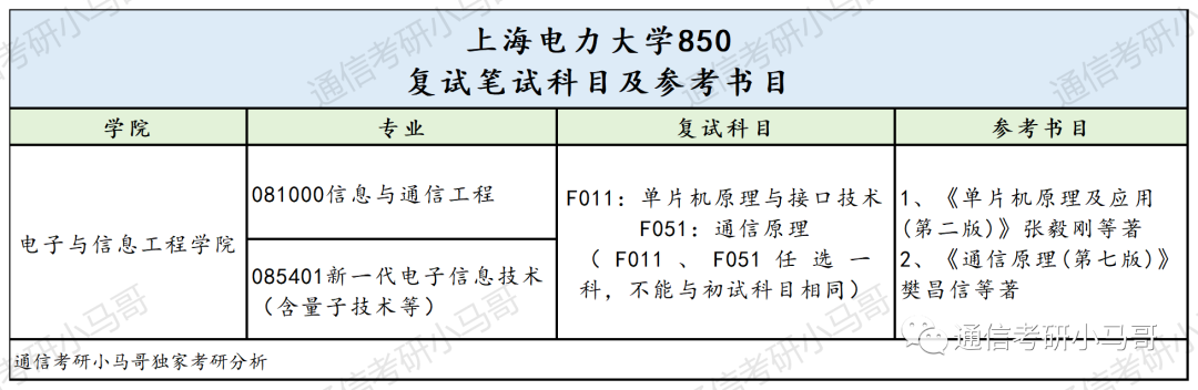 图片[3]-这所院校太好考了！地处魔都！不要错过！上海电力大学850-梦马考研