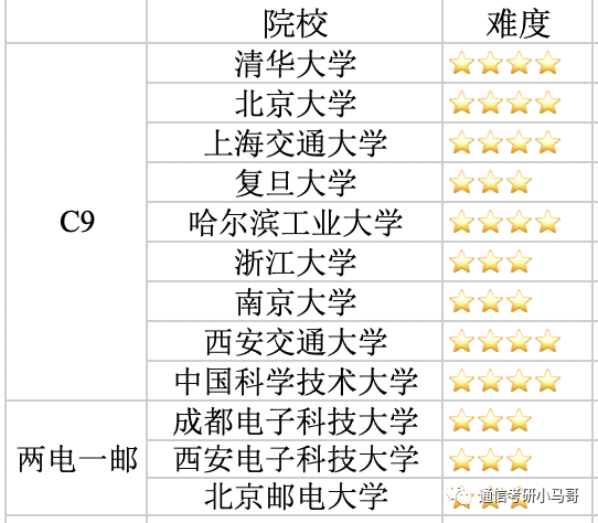 图片[1]-研究生毕业要求-梦马考研