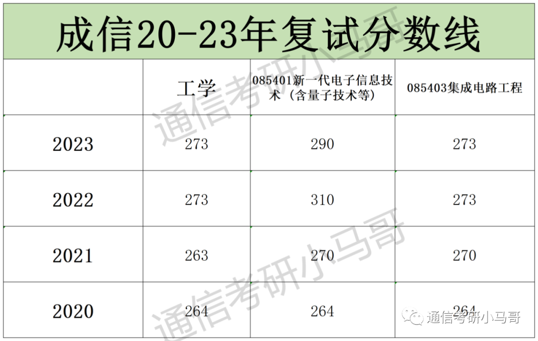 图片[15]-复试线即国家线！你敢不敢冲？成都信息工程大学803-梦马考研