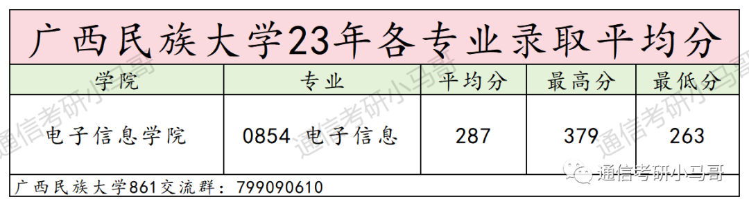 图片[8]-有趣，复试竟不算专业课！信号学的不好，就选它！广西民族大学861-梦马考研