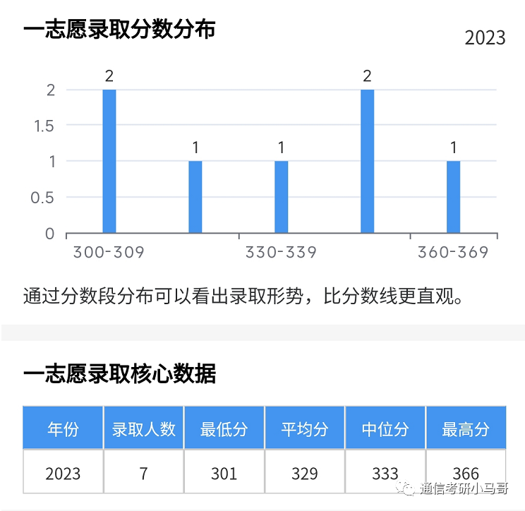 图片[15]-顶级985，华为收割机！招109人！宁可招不满，也不要调剂！华中科技大学824-梦马考研