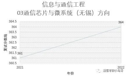 图片[18]-[择校]东南大学——信息科学与工程学院920考研东南大学920-梦马考研